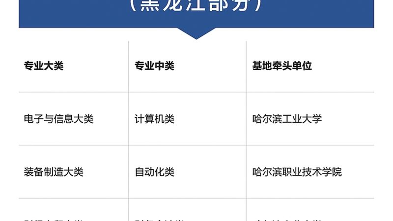 一级建造师培训费用构成解析